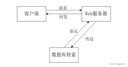 如何選擇高質(zhì)量的計算機畢業(yè)設計 以SpringBoot奶茶物料管理系統(tǒng)為例