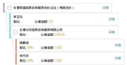 長春榮盛信息咨詢服務(wù)合伙企業(yè)（有限合伙）信息咨詢服務(wù)介紹