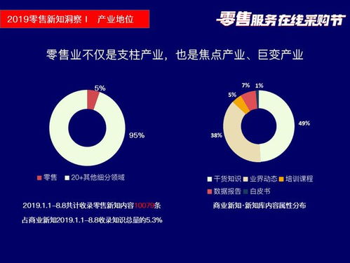 筷云信息攜四大核心產(chǎn)品亮相2019零售服務(wù)在線采購節(jié)盛典，賦能行業(yè)信息咨詢服務(wù)升級(jí)